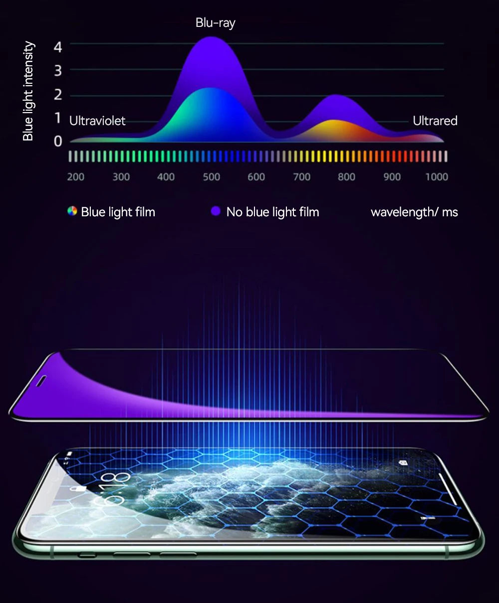 Joyroom 3/2/1PCS HD Glass For iPhone Screen Protector Tempered Glass Protection