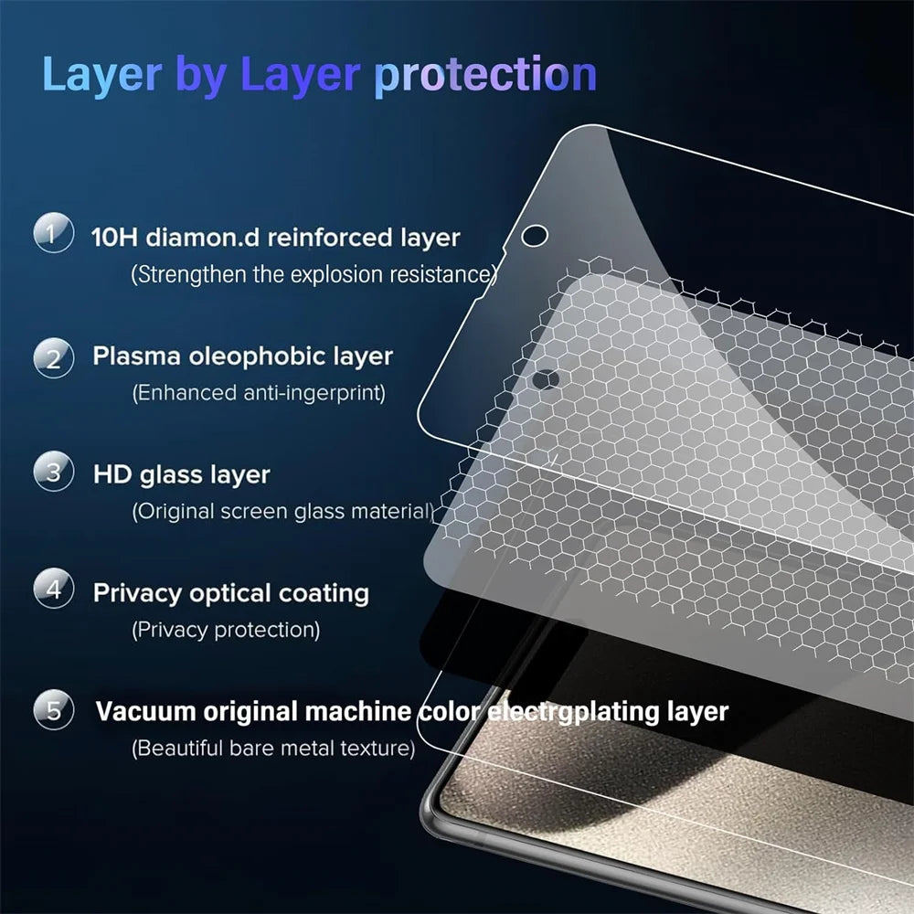 Privacy Screen Protector For iPhone